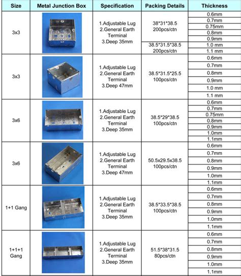 ms.junction box manufacturers|metal electrical junction box sizes.